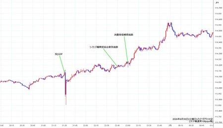 cadjpy1min260630.jpg