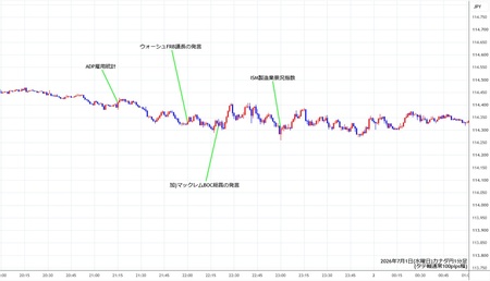 cadjpy1min260701.jpg