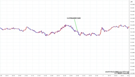 cadjpy1min260706.jpg