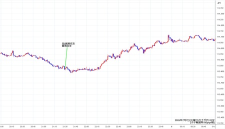 cadjpy1min260707.jpg