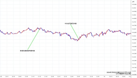 cadjpy1min260709.jpg