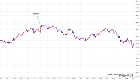 cadjpy1min260710.jpg