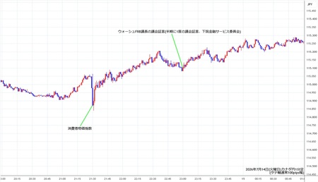 cadjpy1min260714.jpg