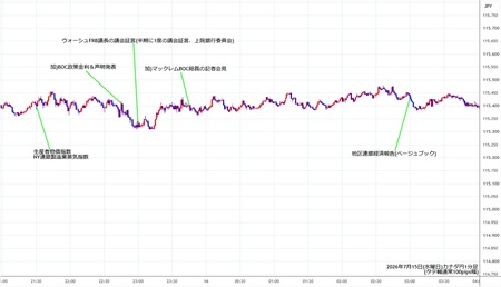 cadjpy1min260715.jpg