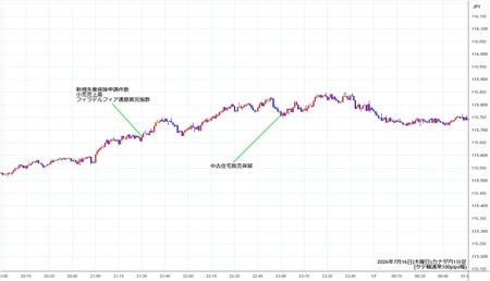 cadjpy1min260716.jpg