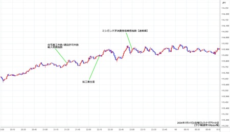 cadjpy1min260717.jpg