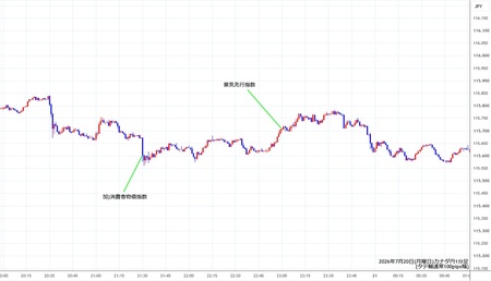 cadjpy1min260720.jpg
