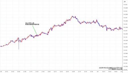 cadjpy1min260723.jpg