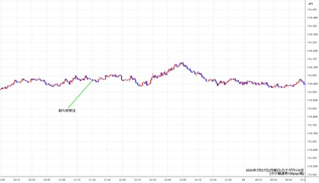 cadjpy1min260727.jpg