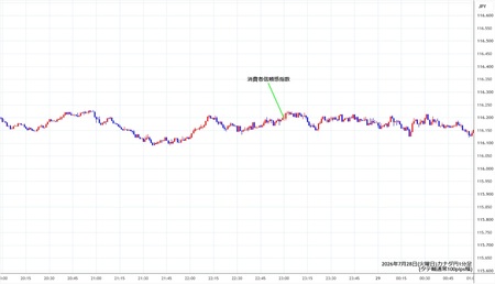 cadjpy1min260728.jpg