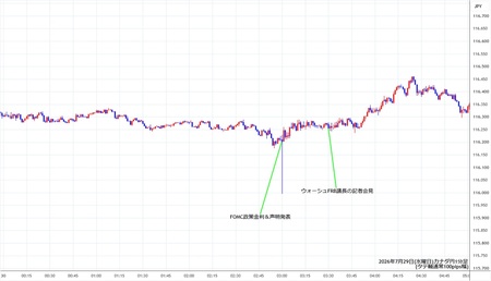 cadjpy1min260729.jpg