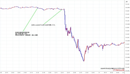 cadjpy1min260730.jpg