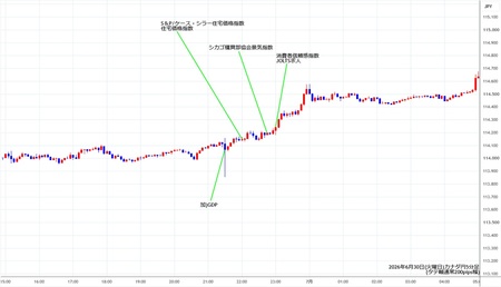 cadjpy5min260630.jpg
