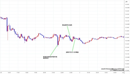 cadjpy5min260702.jpg