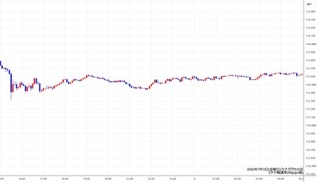 cadjpy5min260703.jpg