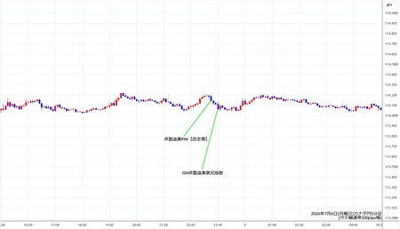 cadjpy5min260706.jpg