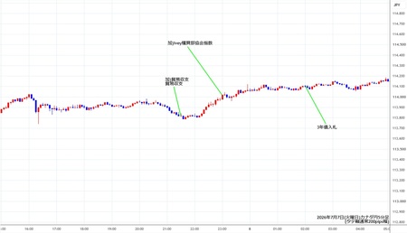 cadjpy5min260707.jpg