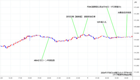 cadjpy5min260708.jpg