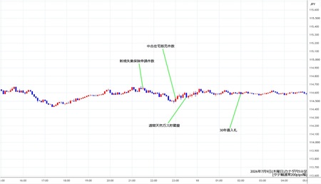 cadjpy5min260709.jpg