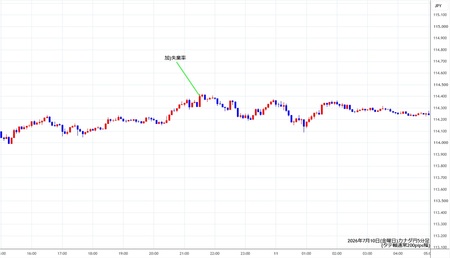 cadjpy5min260710.jpg