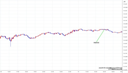 cadjpy5min260713.jpg
