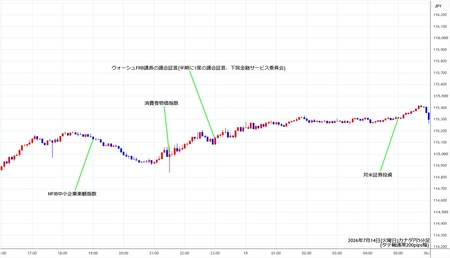 cadjpy5min260714.jpg