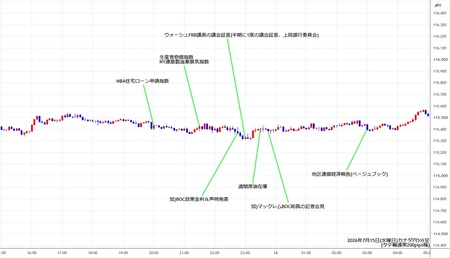 cadjpy5min260715.jpg