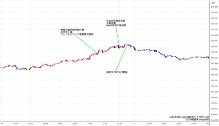 cadjpy5min260716.jpg