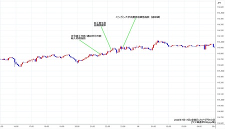 cadjpy5min260717.jpg