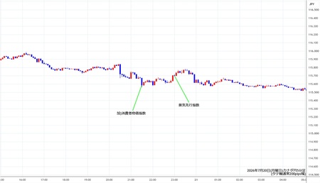 cadjpy5min260720.jpg
