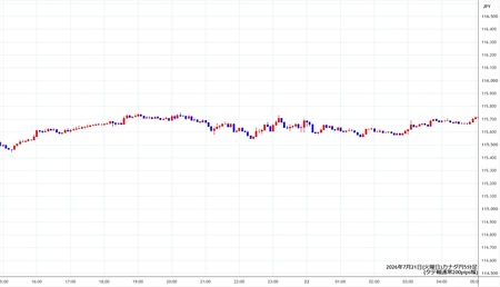 cadjpy5min260721.jpg