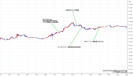 cadjpy5min260723.jpg