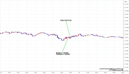 cadjpy5min260724.jpg