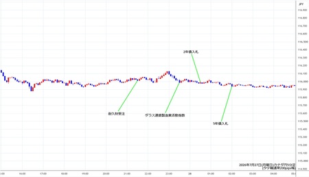 cadjpy5min260727.jpg