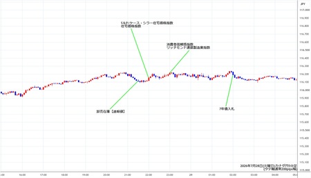 cadjpy5min260728.jpg