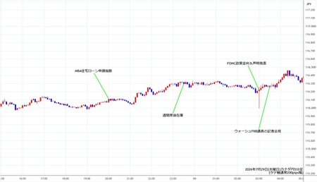 cadjpy5min260729.jpg