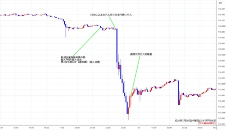cadjpy5min260730.jpg