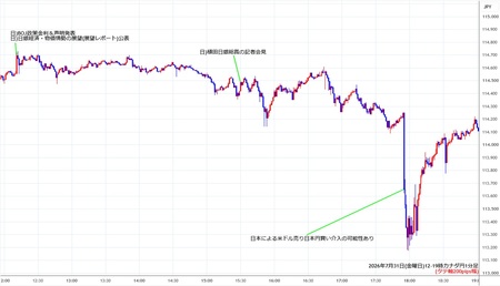cadjpy1min260731-2.jpg