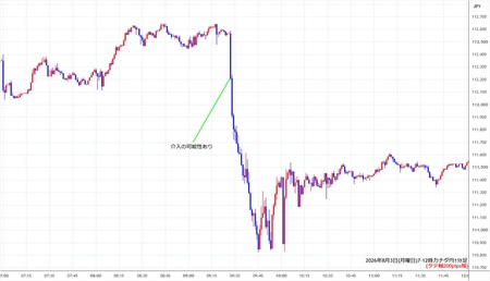 cadjpy1min260803-2.jpg