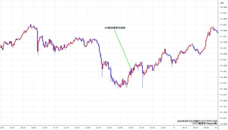 cadjpy1min260803.jpg