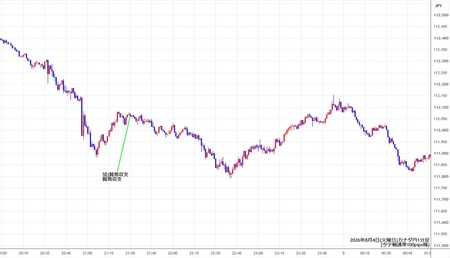 cadjpy1min260804.jpg