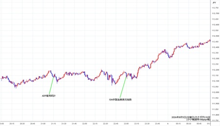 cadjpy1min260805.jpg