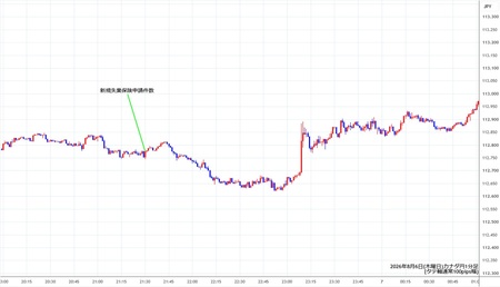 cadjpy1min260806.jpg