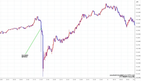cadjpy1min260807.jpg