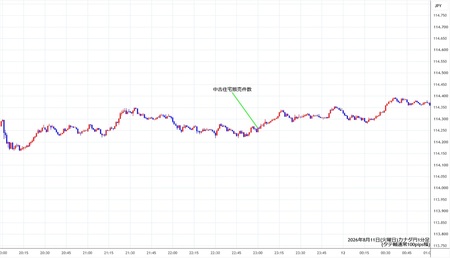 cadjpy1min260811.jpg