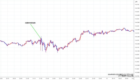 cadjpy1min260812.jpg