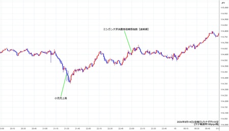 cadjpy1min260814.jpg