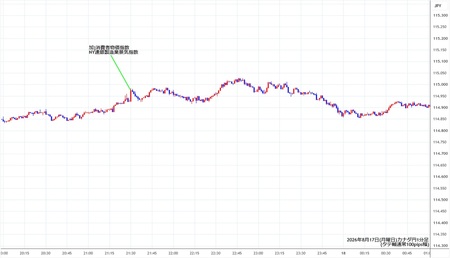 cadjpy1min260817.jpg