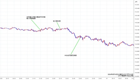cadjpy1min260818.jpg