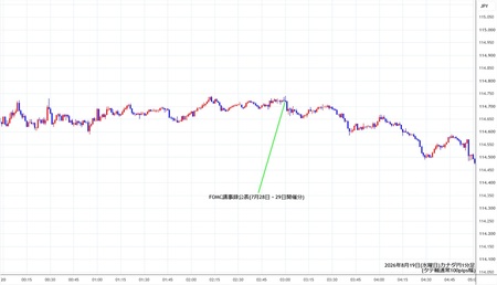 cadjpy1min260819.jpg
